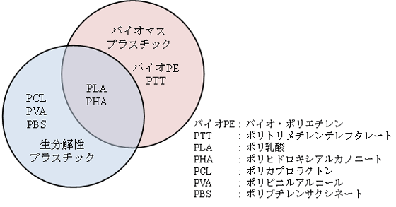 エングラフ