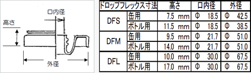 DF一覧