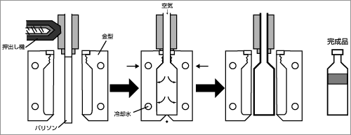 成形図