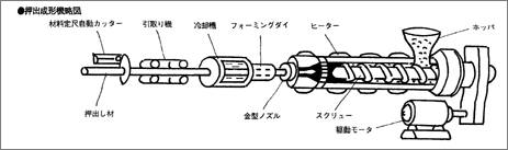 押し出し