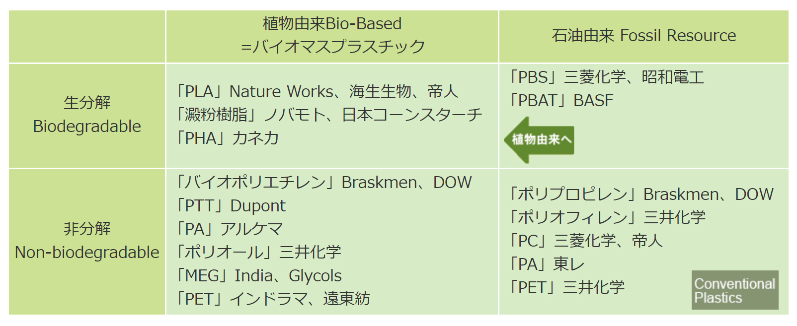 プラスチックの分類