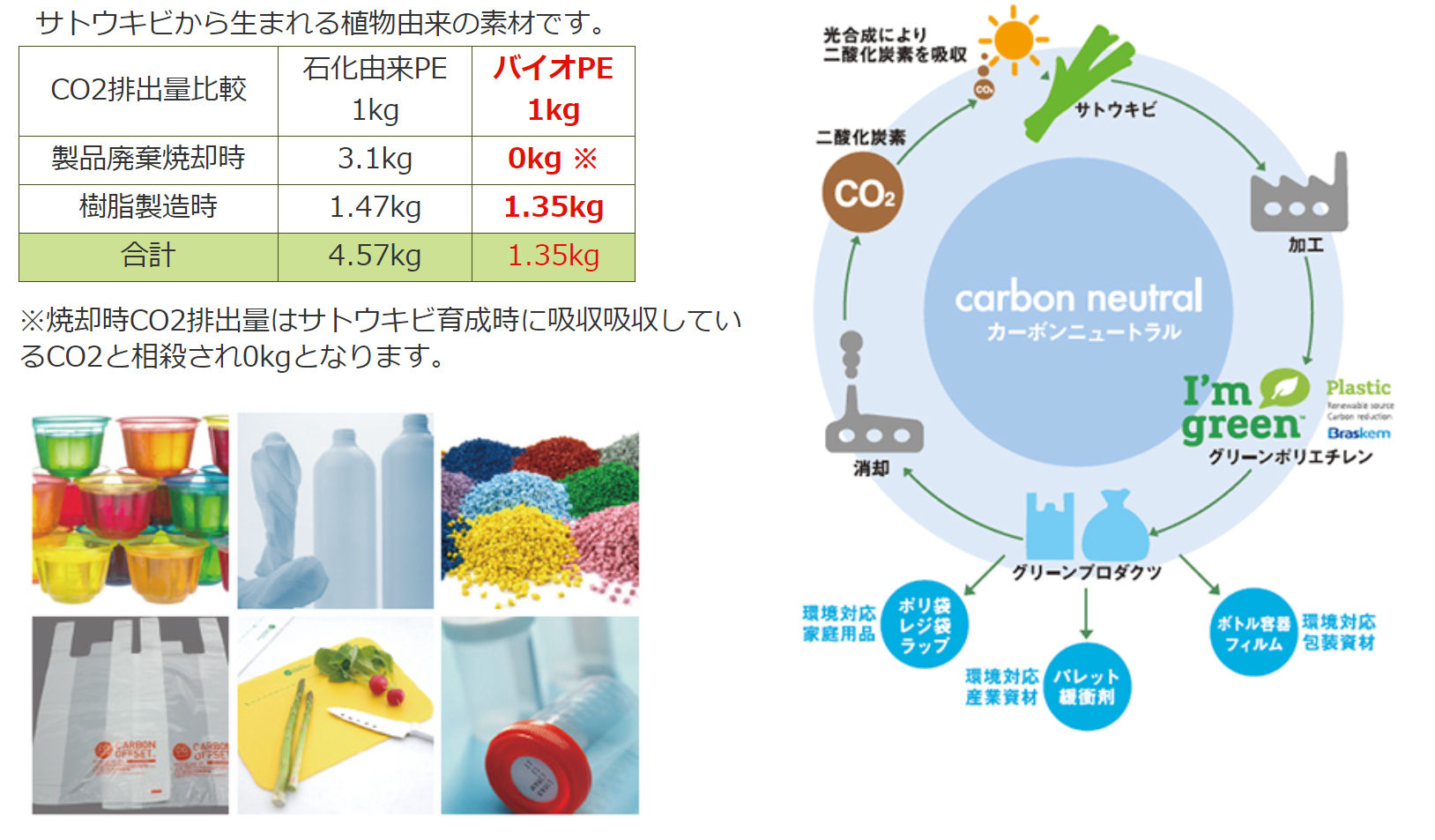 スクイズボトルに使用する素材