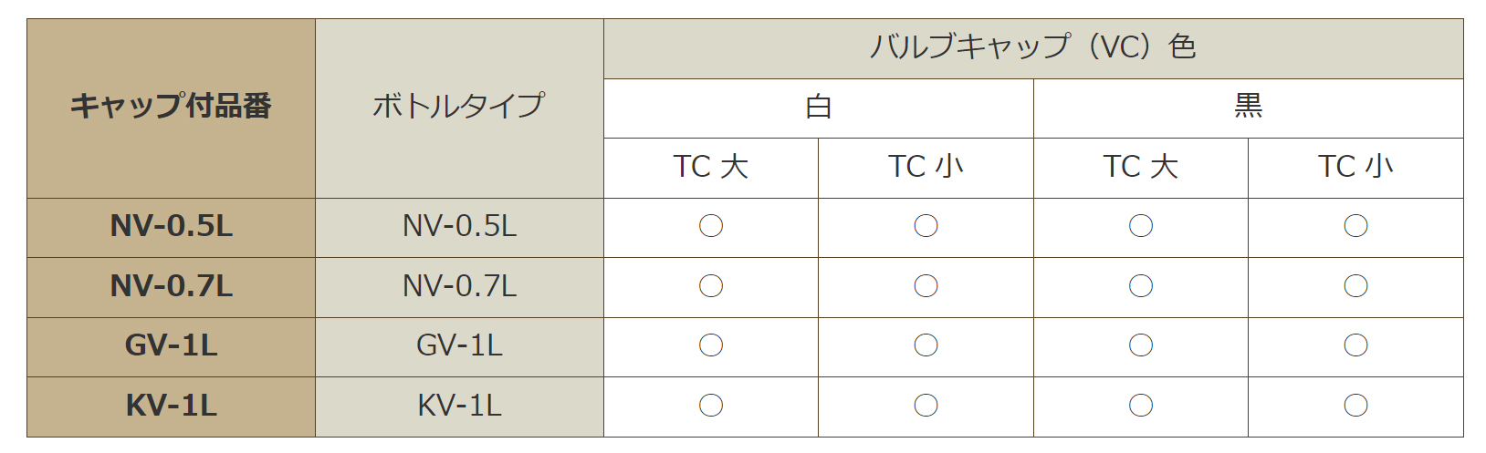 グローリーボトル組合せ一覧