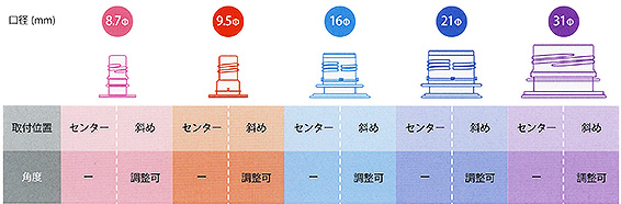 スパウト